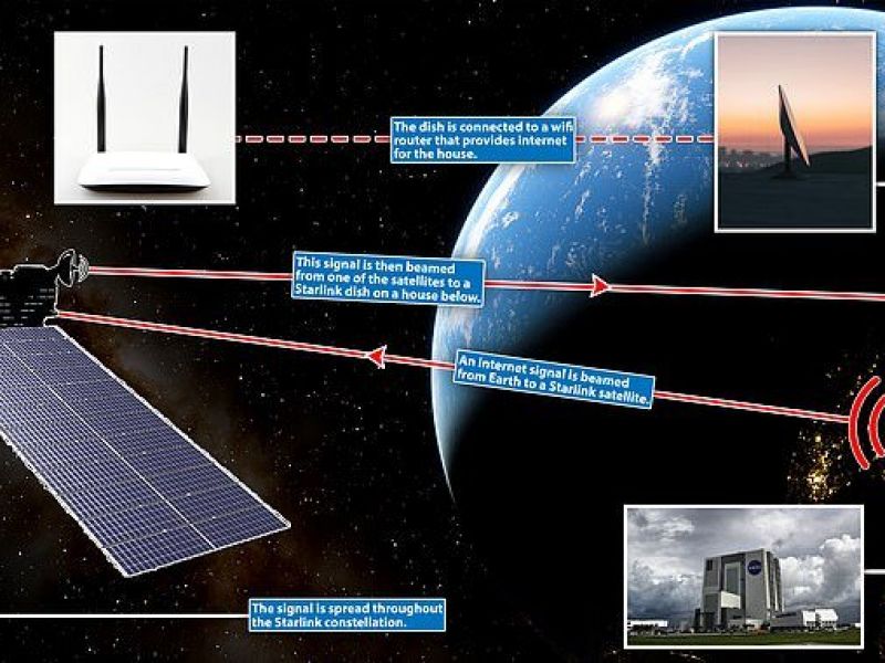 اینترنت ماهواره ای استارلینک آزمایش می شود